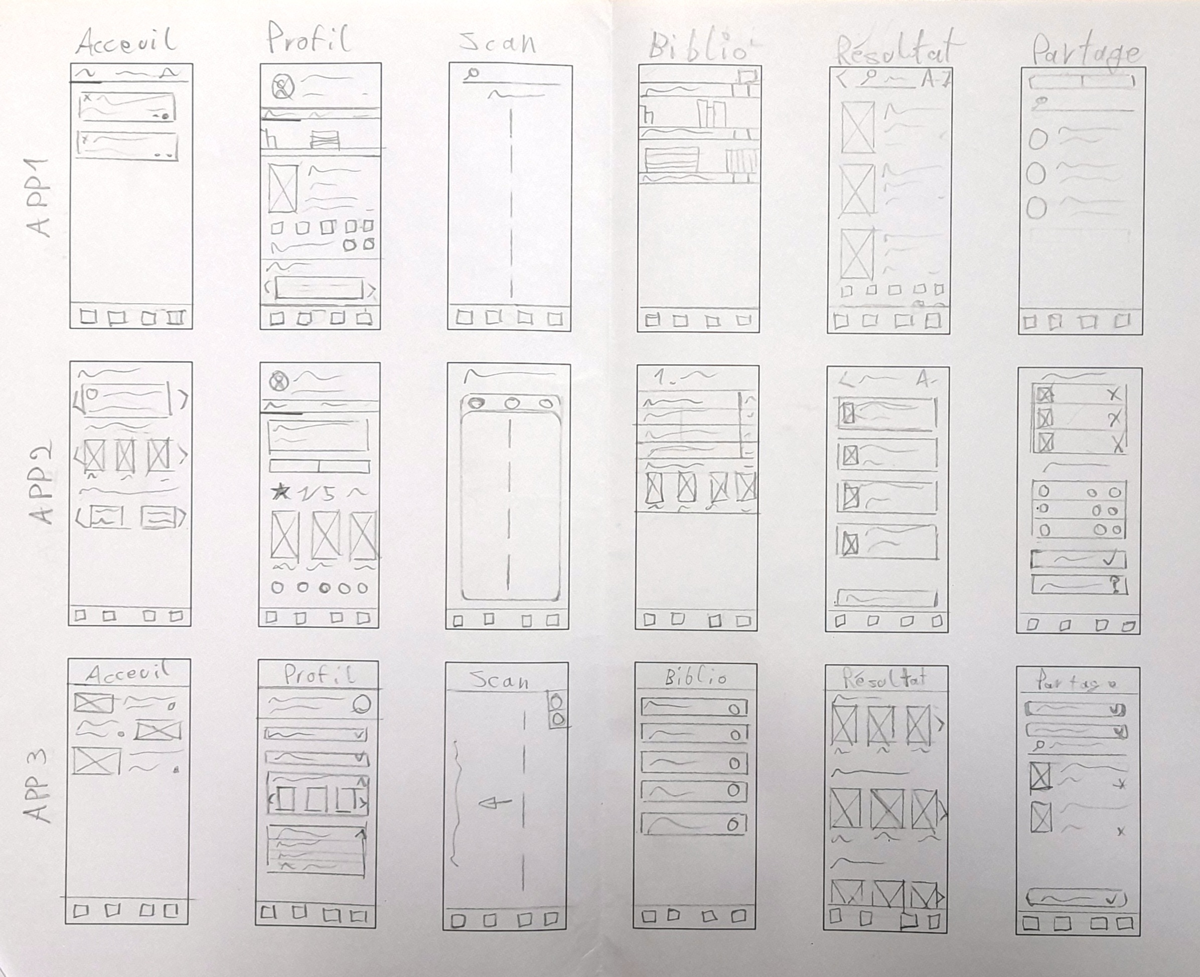 Zoning tests for the UI and UX of MyBook