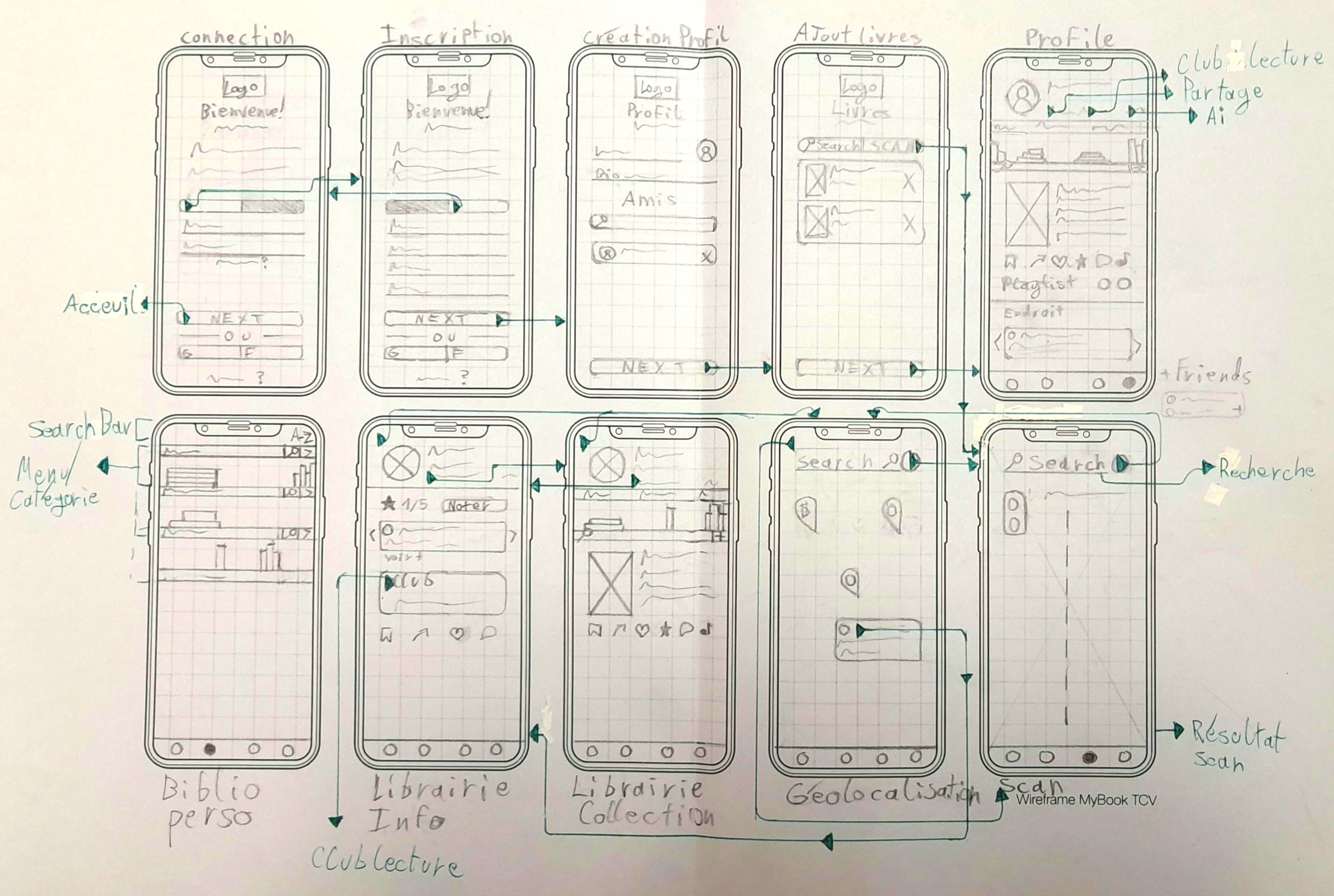Final wireframe of the UI and UX of MyBook