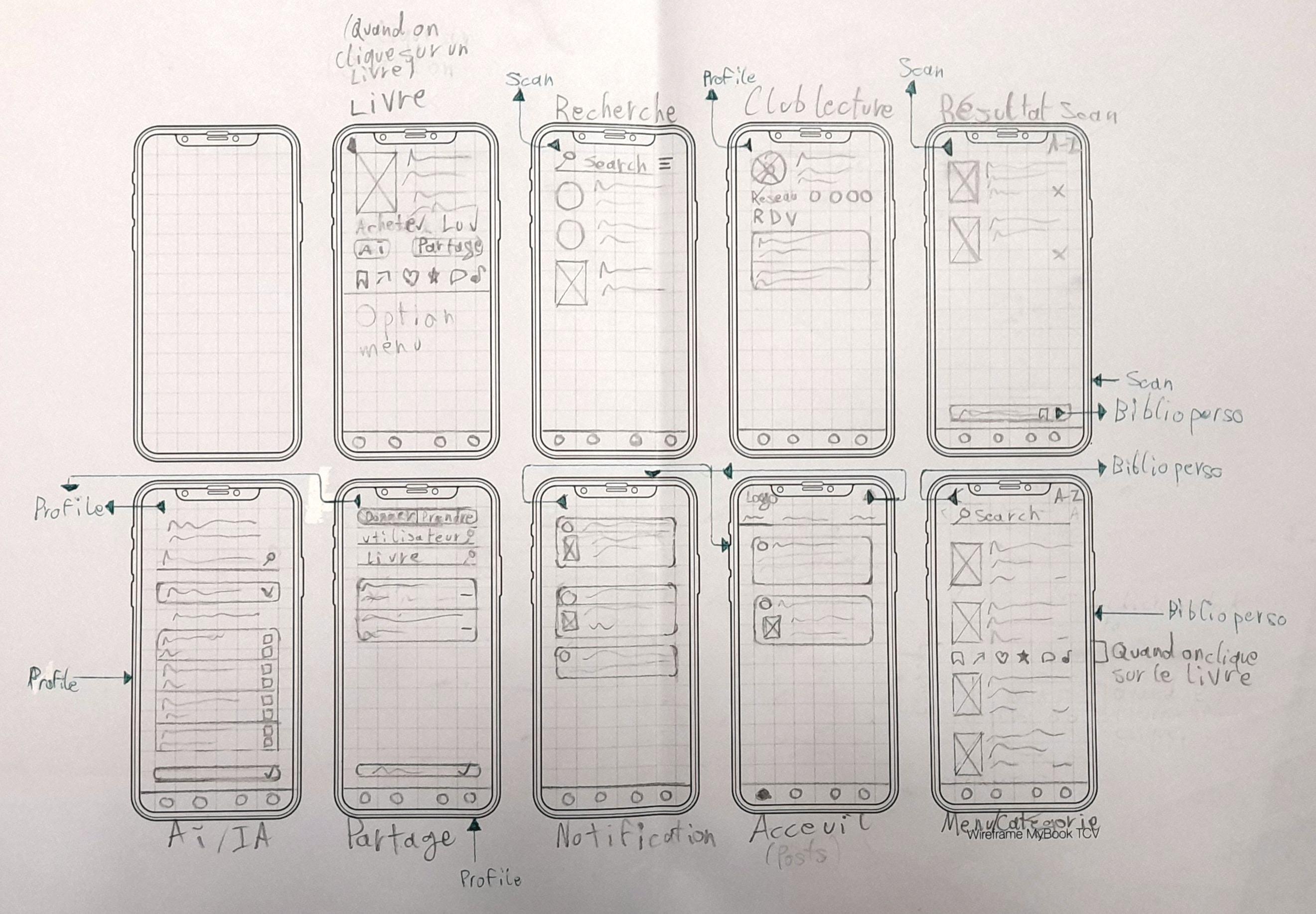 Final wireframe of the UI and UX of MyBook